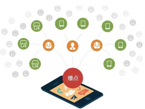 闽侯为什么越来越多的企业通过软文营销来引流